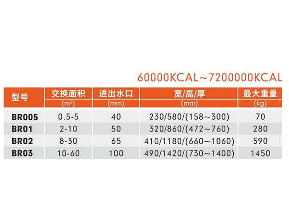 查理參數.jpg