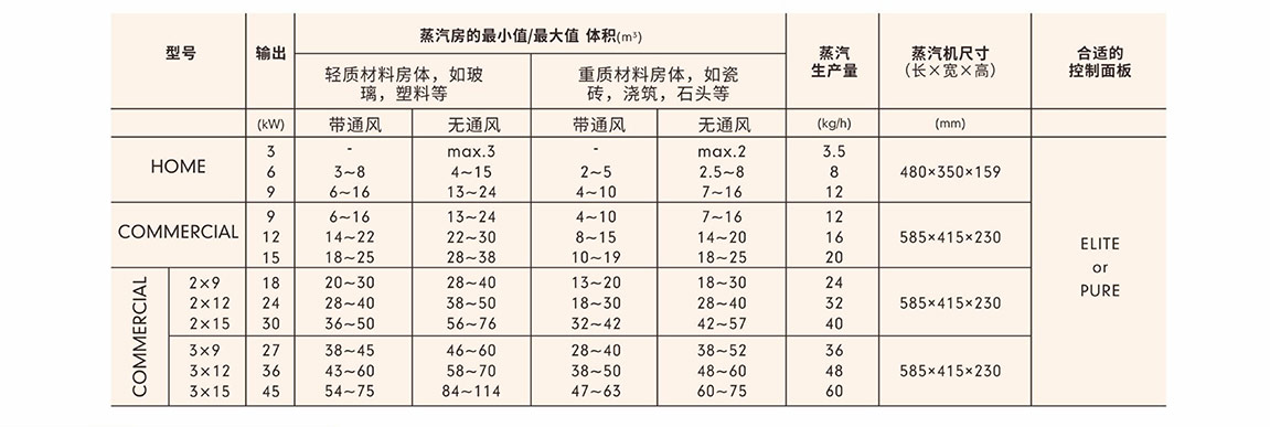 桑拿蒸汽機(jī)參數(shù)