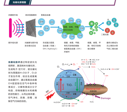 西美克光催化原理