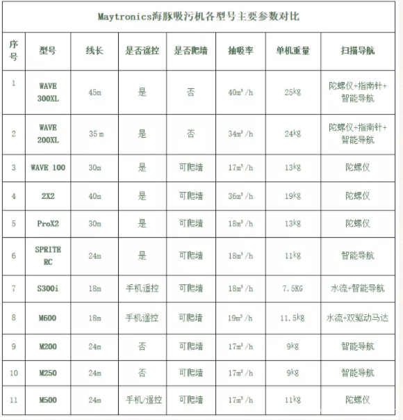 海豚泳池吸污機(jī)